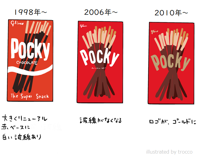 1998年から2021年までのポッキー　パッケージ