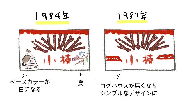 森永小枝　パッケージの歴史1970年代～80年代