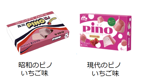 昭和のイチゴ味ピノと現代のイチゴ味ピノ比較